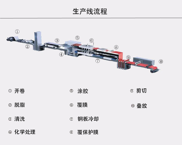 生产线流程.png
